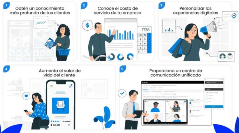 Generación de ingresos