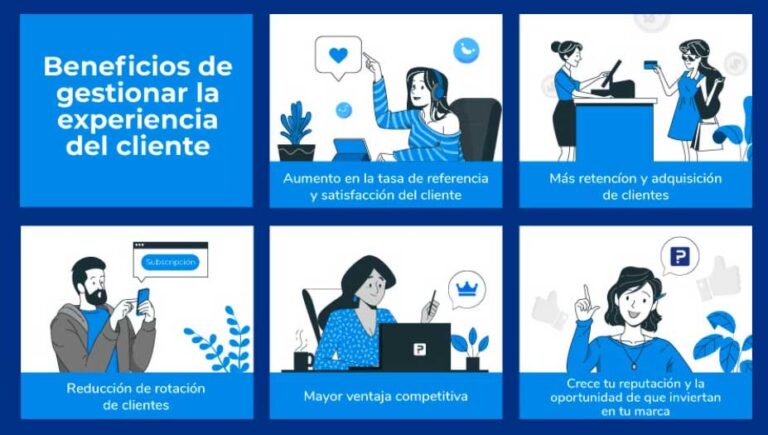 Gestión de la Experiencia del Cliente