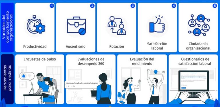 Inteligencia de Negocios